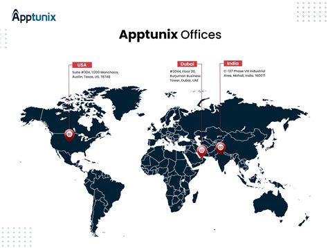 Apptunix .